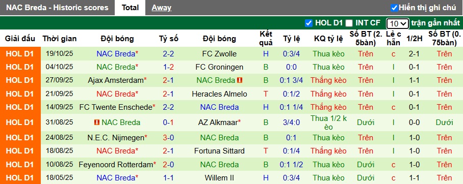 Nhận định, soi kèo Heerenveen vs NAC Breda, 01h00 ngày 25/10: Chủ nhà thăng hoa - Ảnh 3