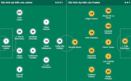 Nhận định, soi kèo Juarez vs Puebla - Ảnh 1