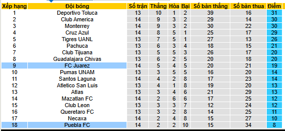 Nhận định, soi kèo Juarez vs Puebla - Ảnh 5