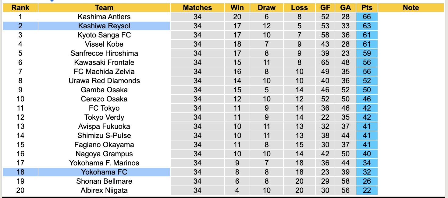 Nhận định, soi kèo Kashiwa Reysol vs Yokohama, 12h00 ngày 25/10: Bám đuổi Top1 - Ảnh 5