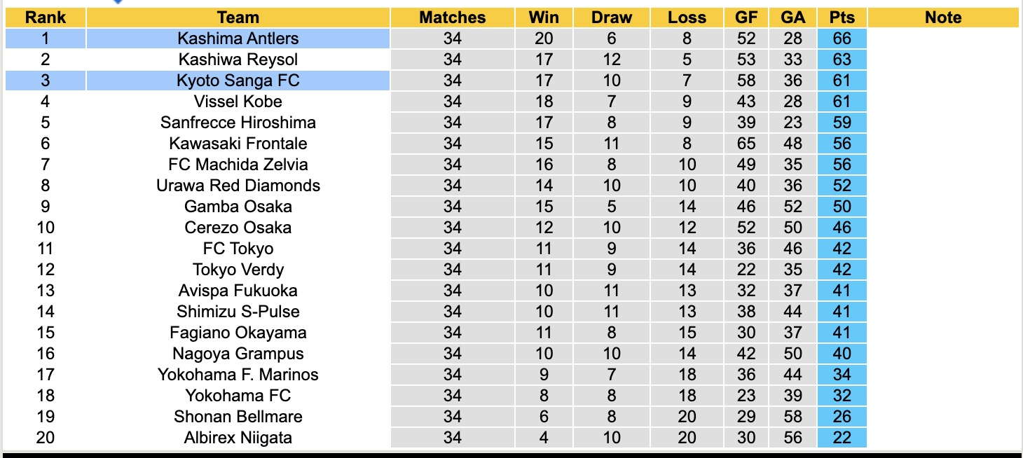 Nhận định, soi kèo Kyoto Sanga vs Kashima Antlers, 12h00 ngày 25/10: Giữ vững ngôi đầu - Ảnh 5