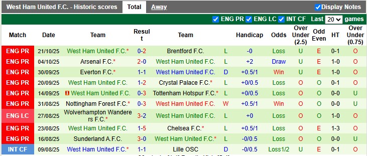Nhận định, soi kèo Leeds vs West Ham, 2h00 ngày 25/10: Búa giấy - Ảnh 2