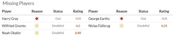 Nhận định, soi kèo Leeds vs West Ham, 2h00 ngày 25/10: Búa giấy - Ảnh 6