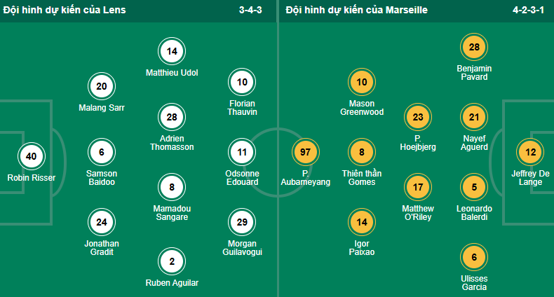 Nhận định, soi kèo Lens vs Marseille - Ảnh 2