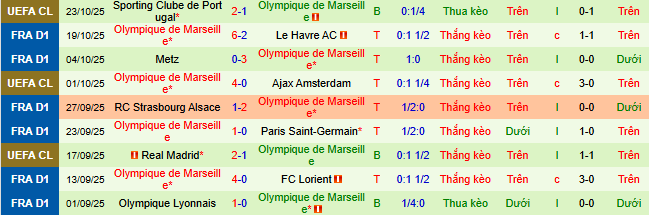 Nhận định, soi kèo Lens vs Marseille - Ảnh 4