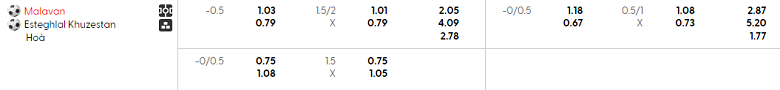 Nhận định, soi kèo Malavan vs Esteghlal Khuzestan, 20h30 ngày 24/10: Chủ nhà đáng tin - Ảnh 5