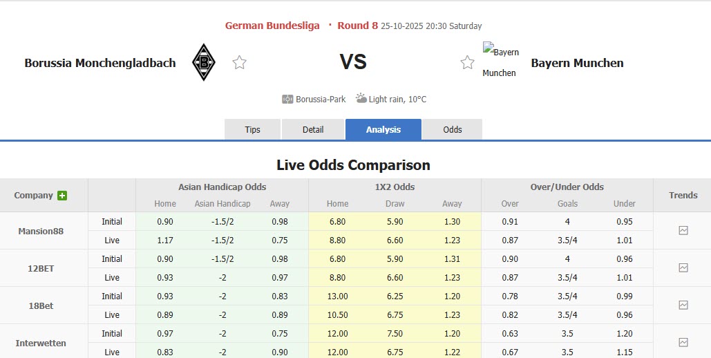 Nhận định, soi kèo Monchengladbach vs Bayern Munich, 20h30 ngày 25/10: Thách thức mọi giới hạn - Ảnh 2