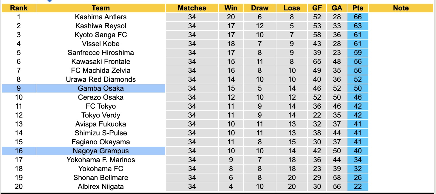 Nhận định, soi kèo Nagoya Grampus vs Gamba Osaka, 12h00 ngày 25/10: Gieo sầu cho Nagoya Grampus - Ảnh 5