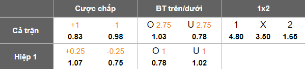 Nhận định, soi kèo Napredak vs Vojvodina, 21h00 ngày 24/10: Thua tiếp - Ảnh 5