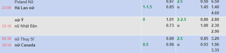 Nhận định, soi kèo Nữ Italia vs Nữ Nhật Bản, 23h15 ngày 24/10: Đòi nợ - Ảnh 1