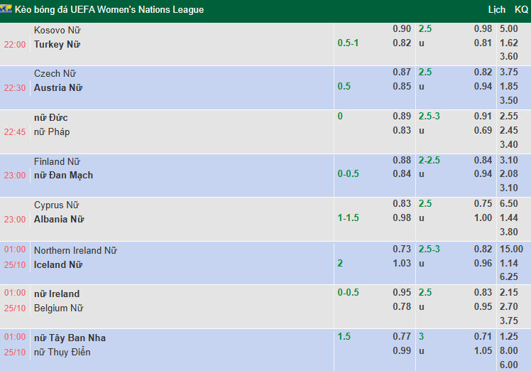 Nhận định, soi kèo Nữ Phần Lan vs Nữ Đan Mạch, 23h00 ngày 24/10: Tận dụng lợi thế - Ảnh 1