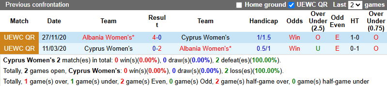 Nhận định, soi kèo Nữ Síp vs Nữ Albania, 23h00 ngày 24/10: Khó có bất ngờ - Ảnh 4