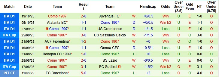 Nhận định, soi kèo Parma vs Como, 20h00 ngày 25/10: Tìm được chỗ đứng - Ảnh 5