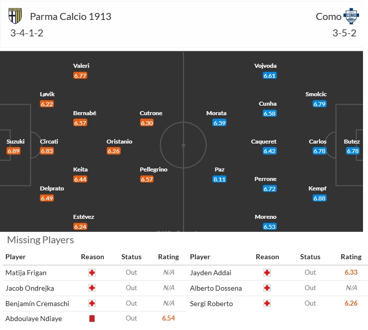 Nhận định, soi kèo Parma vs Como, 20h00 ngày 25/10: Tìm được chỗ đứng - Ảnh 7