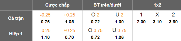 Nhận định, soi kèo Power Dynamos vs Vipers, 20h00 ngày 24/10: Thêm một lần đau - Ảnh 4