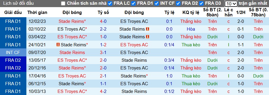 Nhận định, soi kèo Reims vs Troyes, 01h00 ngày 25/10: Hạ gục đội đầu bảng - Ảnh 2