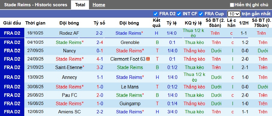Nhận định, soi kèo Reims vs Troyes, 01h00 ngày 25/10: Hạ gục đội đầu bảng - Ảnh 4