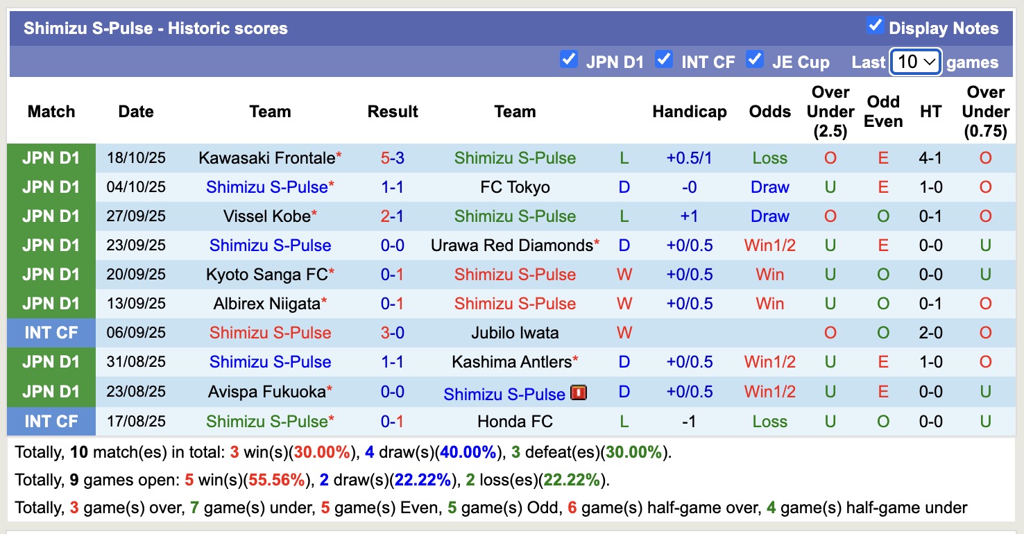 Nhận định, soi kèo Shimizu S-Pulse vs Tokyo Verdy, 12h00 ngày 25/10: Đòi lại sòng phẳng - Ảnh 2