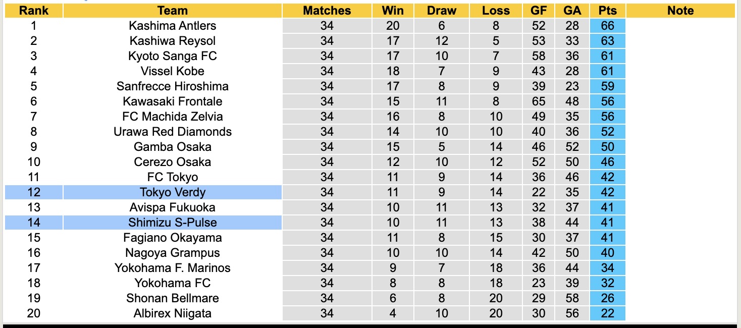Nhận định, soi kèo Shimizu S-Pulse vs Tokyo Verdy, 12h00 ngày 25/10: Đòi lại sòng phẳng - Ảnh 5