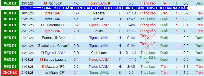 Nhận định, soi kèo Tigres UANL vs Tijuana - Ảnh 3