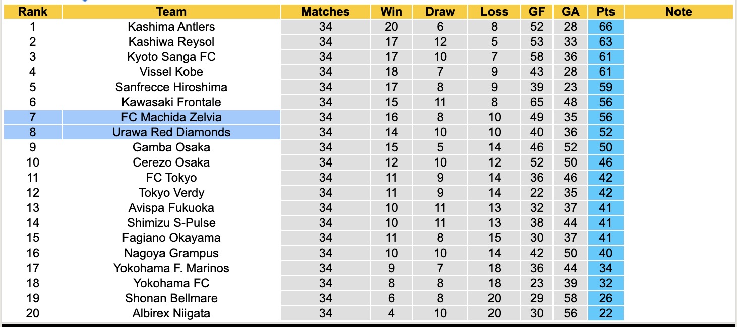 Nhận định, soi kèo Urawa Red Diamonds vs Machida Zelvia, 12h00 ngày 25/10: Giữ chân nhau - Ảnh 5