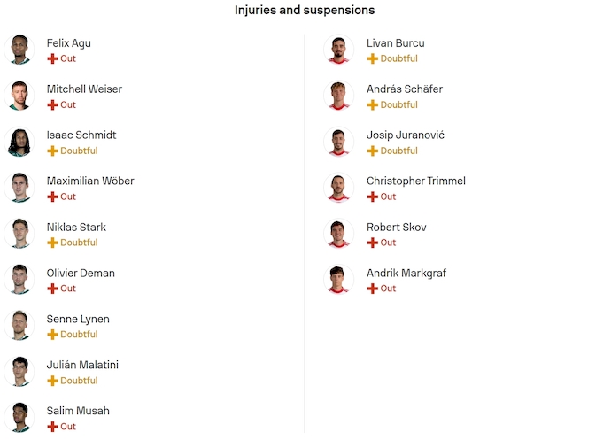 Nhận định, soi kèo Werder Bremen vs Union Berlin, 1h30 ngày 25/10: Khó cho chủ nhà - Ảnh 6