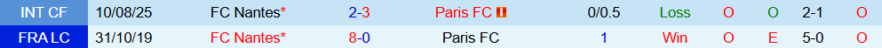 Soi kèo góc Paris vs Nantes, 01h45 ngày 25/10 - Ảnh 3
