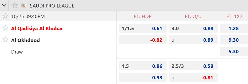 Nhận định, soi kèo Al-Qadsiah vs Al-Okhdood, 21h40 ngày 25/10: Dìm khách xuống đáy - Ảnh 5