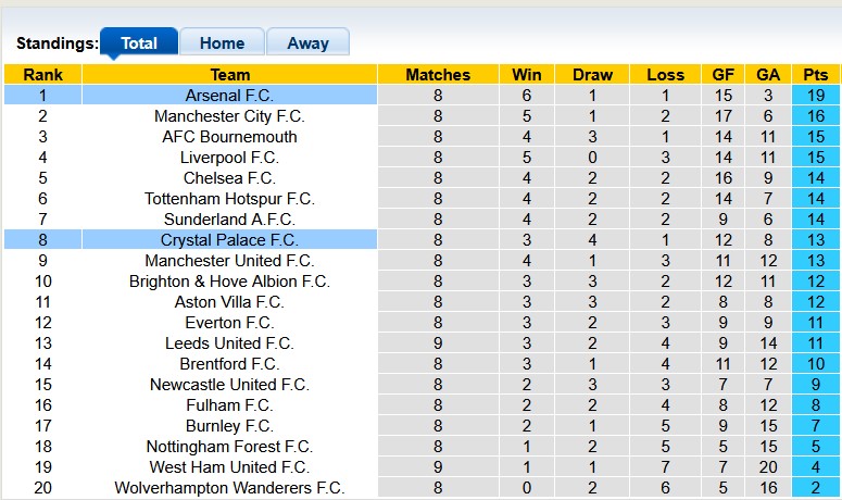Nhận định, soi kèo Arsenal vs Crystal Palace, 21h00 ngày 26/10: Nhọc nhằn vượt ải - Ảnh 4