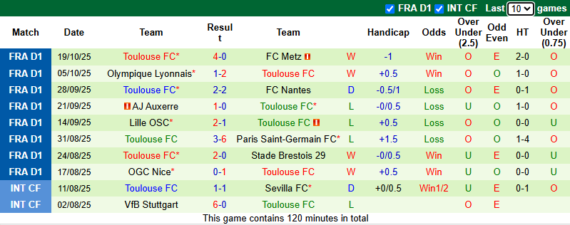 Nhận định, soi kèo AS Monaco vs Toulouse, 0h00 ngày 26/10: Chủ nhà sa sút - Ảnh 3