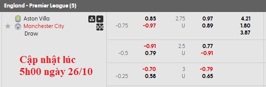 Nhận định, soi kèo Aston Villa vs Man City, 21h00 ngày 26/10: Thiên đường màu xanh - Ảnh 5