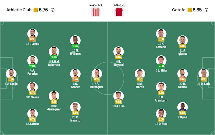 Nhận định, soi kèo Athletic Bilbao vs Getafe, 23h30 ngày 25/10: Phong độ đang lên - Ảnh 7