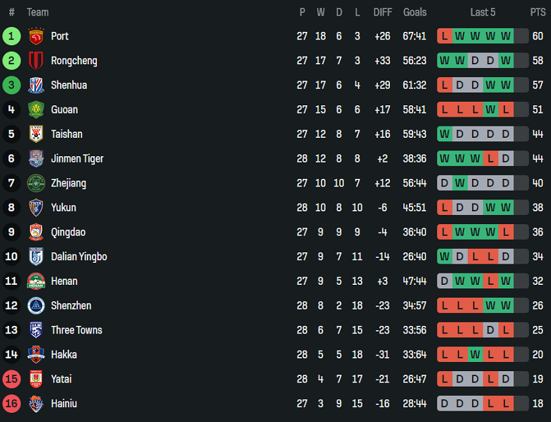 Nhận định, soi kèo Beijing Guoan vs Qingdao Hainiu, 18h35 ngày 26/10: Như một thói quen - Ảnh 4