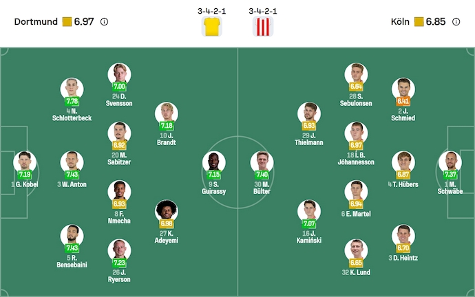 Nhận định, soi kèo Borussia Dortmund vs Koln, 23h30 ngày 25/10: Không dễ - Ảnh 7