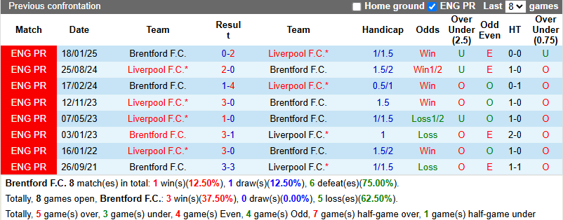 Nhận định, soi kèo Brentford vs Liverpool, 2h00 ngày 26/10: Báo động đỏ cho The Kop - Ảnh 3