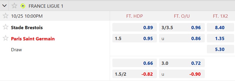 Nhận định, soi kèo Brest vs PSG, 22h00 ngày 25/10: Làm thịt con mồi ngon - Ảnh 5