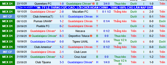 Nhận định, soi kèo Chivas Guadalajara vs Atlas - Ảnh 2
