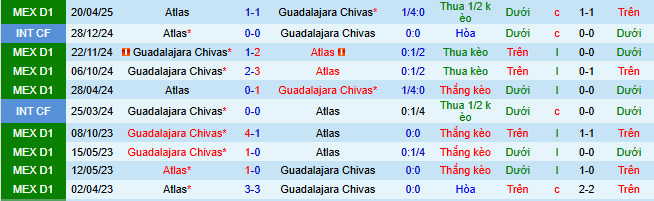 Nhận định, soi kèo Chivas Guadalajara vs Atlas - Ảnh 4