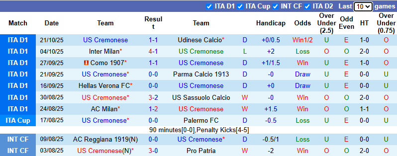 Nhận định, soi kèo Cremonese vs Atalanta, 1h45 ngày 26/10: Dễ hòa - Ảnh 2
