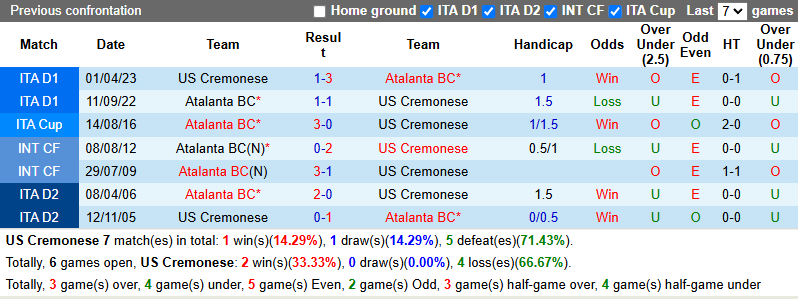 Nhận định, soi kèo Cremonese vs Atalanta, 1h45 ngày 26/10: Dễ hòa - Ảnh 4