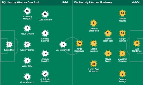 Nhận định, soi kèo Cruz Azul vs Monterrey - Ảnh 1