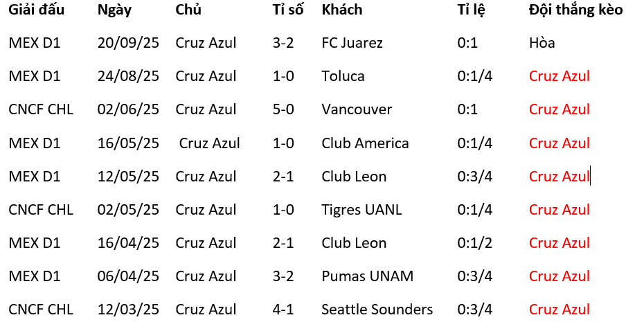 Nhận định, soi kèo Cruz Azul vs Monterrey - Ảnh 2