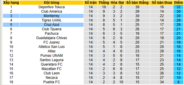 Nhận định, soi kèo Cruz Azul vs Monterrey - Ảnh 6