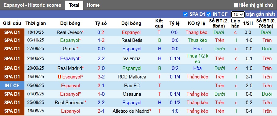 Nhận định, soi kèo Espanyol vs Elche, 21h15 ngày 25/10: Chia điểm - Ảnh 4