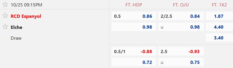 Nhận định, soi kèo Espanyol vs Elche, 21h15 ngày 25/10: Chia điểm - Ảnh 5