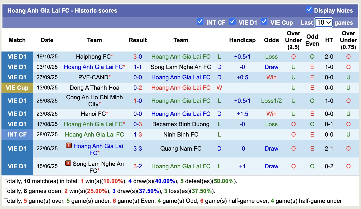 Nhận định, soi kèo HAGL vs Thể Công Viettel, 17h00 ngày 26/10: Lựa chọn uy tín Thể Công Viettel - Ảnh 3
