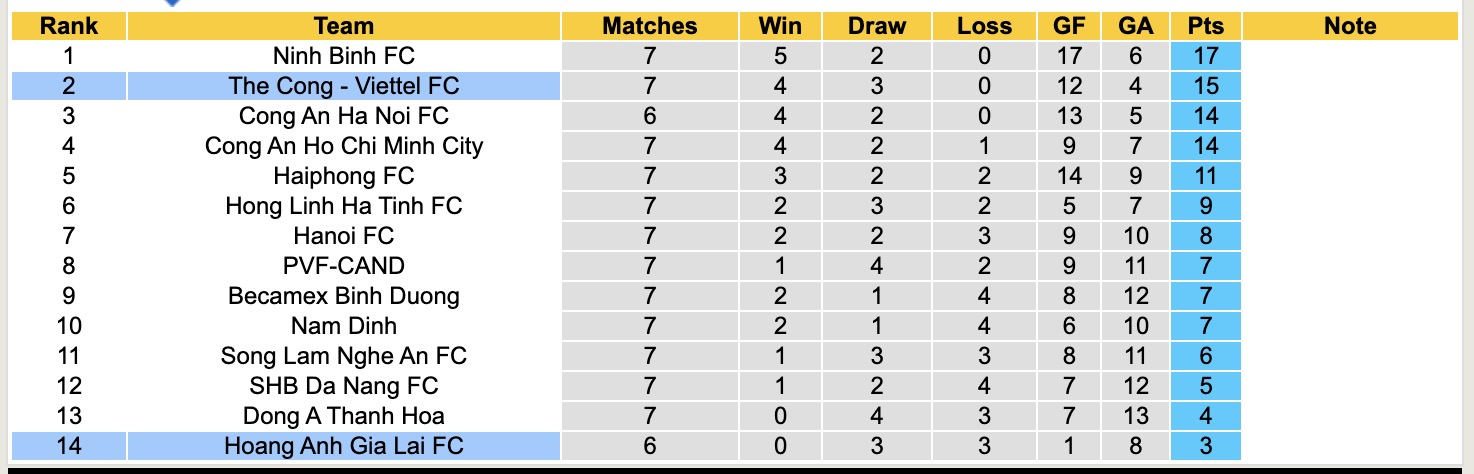 Nhận định, soi kèo HAGL vs Thể Công Viettel, 17h00 ngày 26/10: Lựa chọn uy tín Thể Công Viettel - Ảnh 6