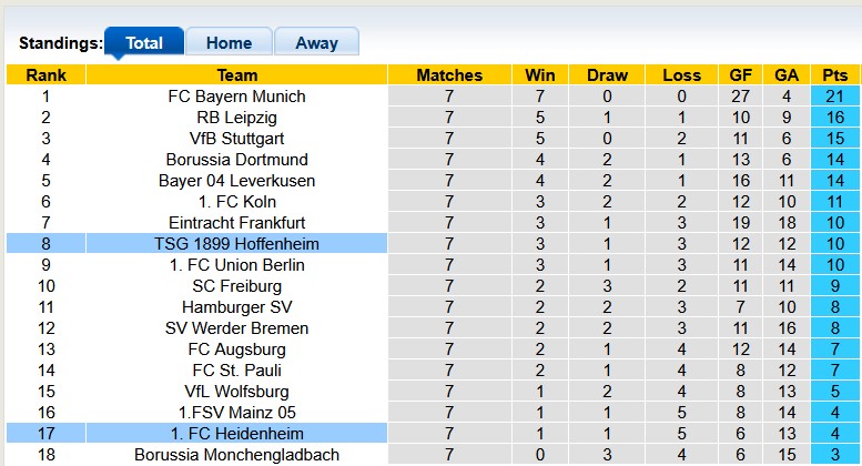 Nhận định, soi kèo Hoffenheim vs Heidenheim, 20h30 ngày 25/10: Chiến thắng đầu tay - Ảnh 4