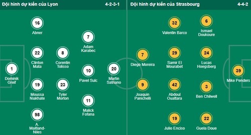 Nhận định, soi kèo Lyon vs Strasbourg - Ảnh 1
