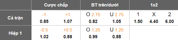 Nhận định, soi kèo Melbourne City vs Perth Glory, 13h00 ngày 25/10: Khó thắng cách biệt - Ảnh 9